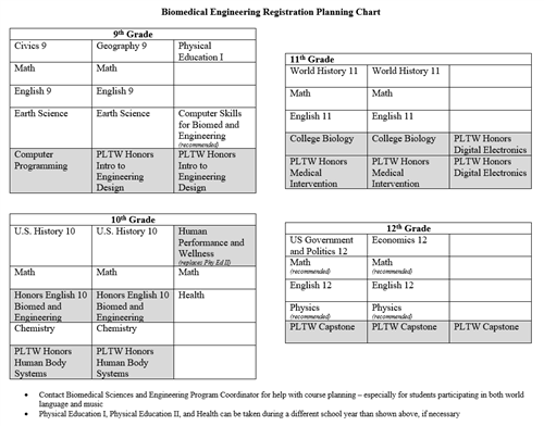 Planning Chart